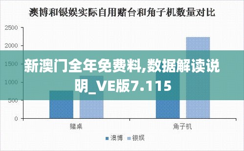 新澳门全年免费料,数据解读说明_VE版7.115