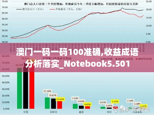澳门一码一码100准确,收益成语分析落实_Notebook5.501