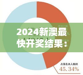 2024新澳最快开奖结果:即时播报与数据分析