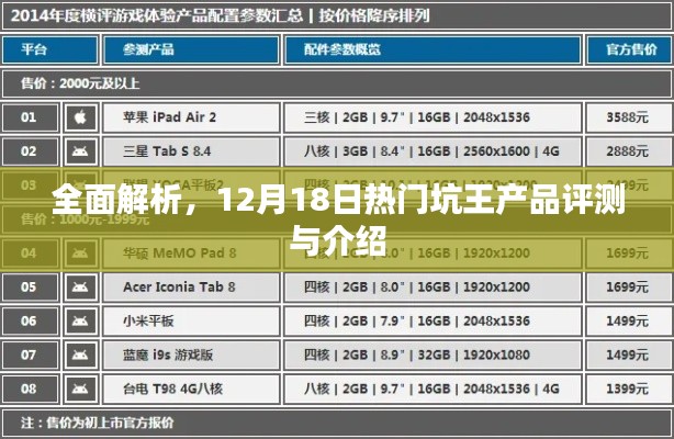 独家解析,热门坑王产品深度评测与介绍,带你洞悉产品细节