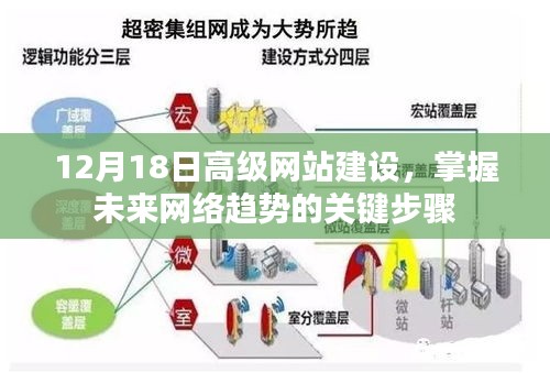 掌握未来网络趋势的关键步骤,高级网站建设实战指南(12月18日)