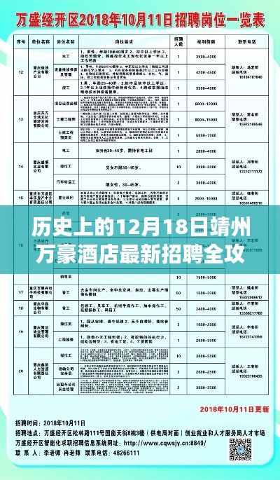 历史上的12月18日靖州万豪酒店招聘全攻略,零基础如何成功应聘指南