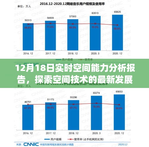 12月18日实时空间能力分析报告,探索空间技术的最新进展与应用前景