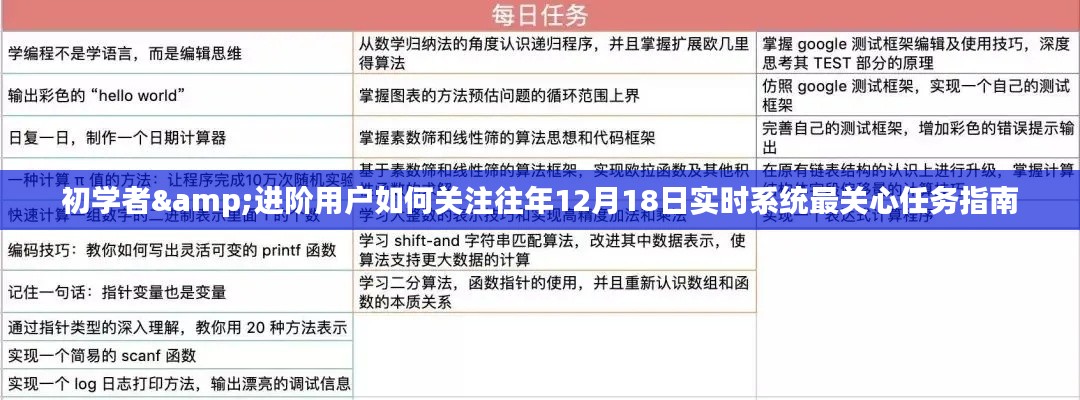 关注往年重要日期实时系统任务指南,初学者与进阶用户指南