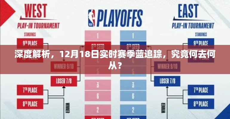深度解析,赛季蓝追踪何去何从?最新动态解读!