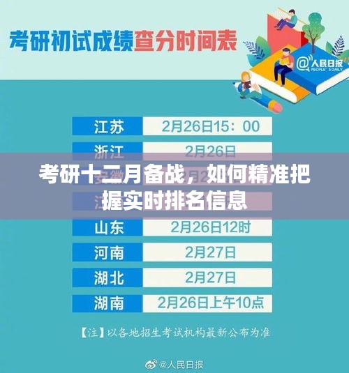考研十二月备战,实时排名信息精准把握策略