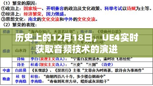 UE4实时音频技术演进,历史视角下的音频技术演变之路(12月18日篇)