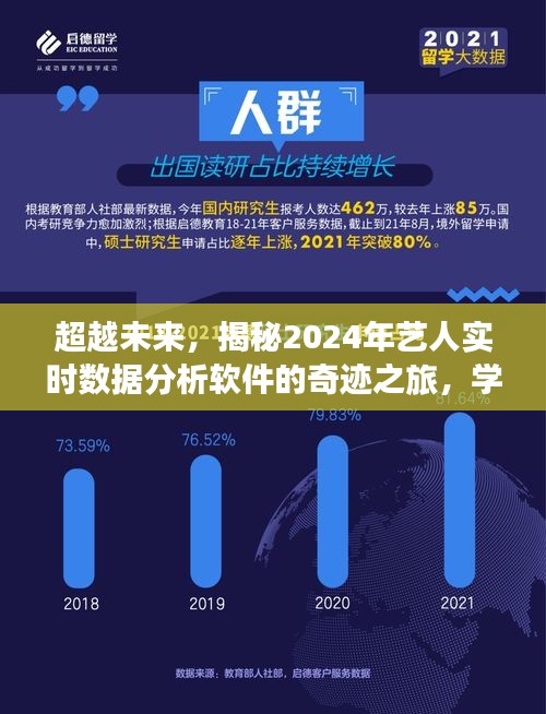 揭秘未来艺人实时数据分析软件的奇迹之旅,学习变化的力量,塑造自信与成就之路