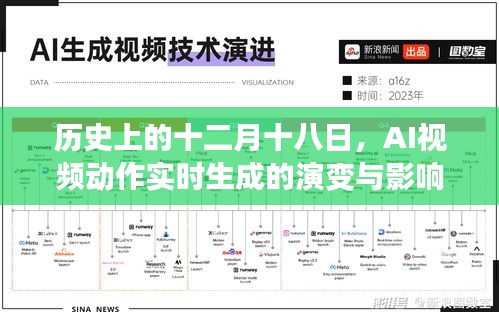 AI视频动作实时生成的演变与影响,历史视角下的十二月十八日