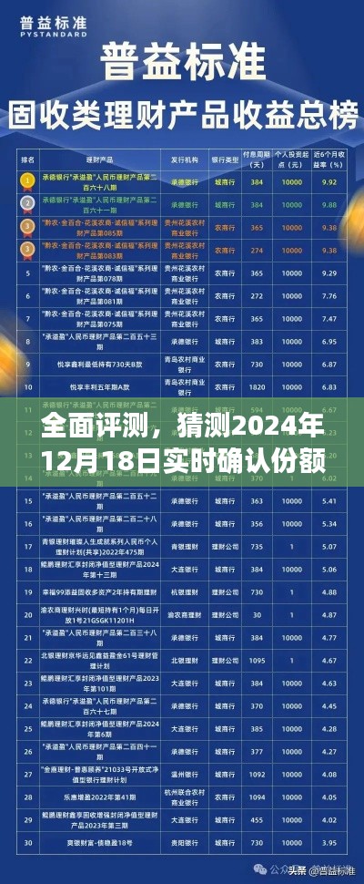 全面评测与预测,2024年理财产品实时确认份额展望