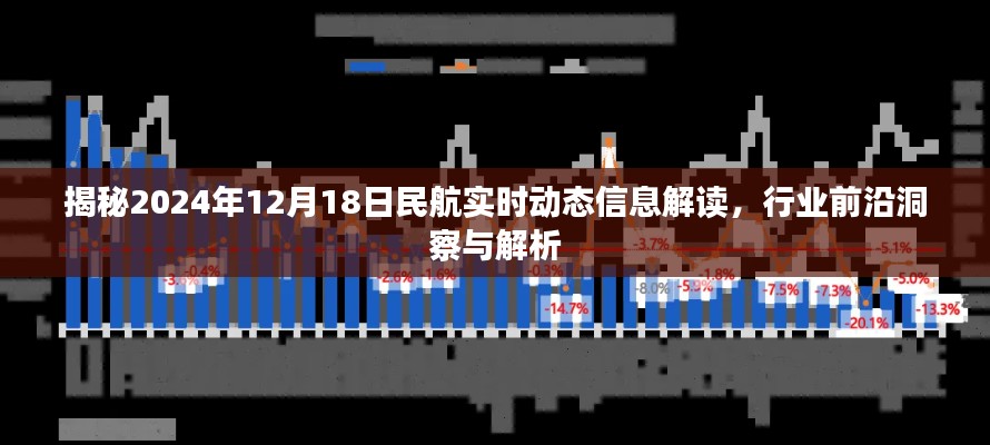 独家揭秘,2024年12月18日民航实时动态深度解读与行业前沿洞察