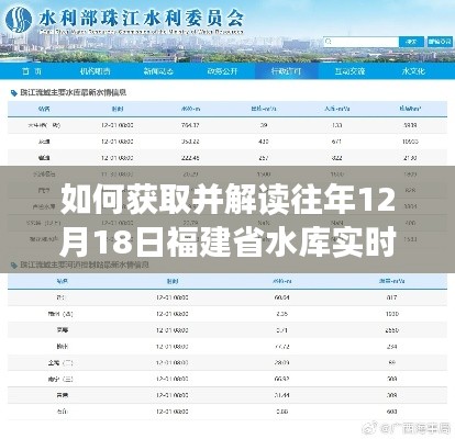 福建省水库实时水情表获取与解读指南,往年12月18日详细步骤
