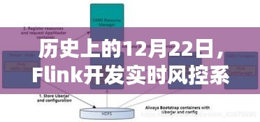 学贵有疑 第3页