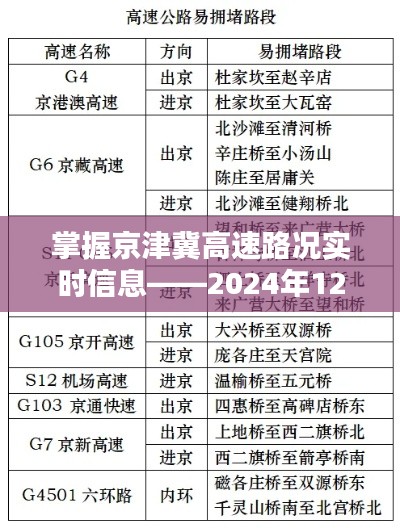 掌握京津冀高速路况实时信息,出行指南助你顺畅出行(2024年12月22日)