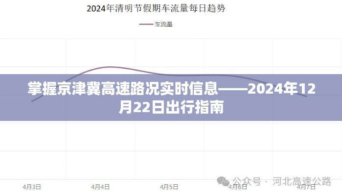 掌握京津冀高速路况实时信息,出行指南助你顺畅出行(2024年12月22日)