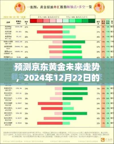 京东黄金未来走势预测,黄金实时行情分析至2024年12月22日展望