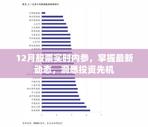 12月股票实时内参,洞悉投资动态,把握先机