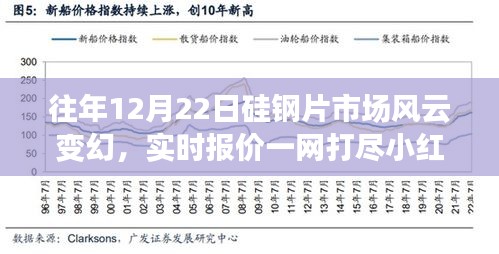 小红书热门资讯分享,往年硅钢片市场风云变幻,实时报价一网打尽