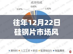 小红书热门资讯分享,往年硅钢片市场风云变幻,实时报价一网打尽