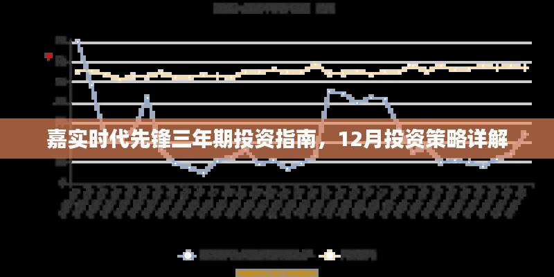 嘉实时代先锋三年期投资指南,12月投资策略详解与操作指引
