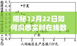 揭秘,如何洞悉实时在线数据流量的奥秘——以12月22日为例