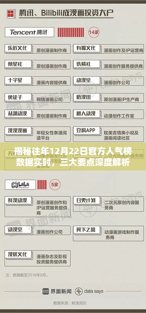 揭秘往年12月22日官方人气榜数据深度解析,三大要点一览无余