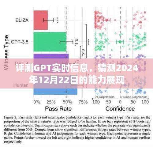 GPT实时信息评测,展望2024年12月的能力展现