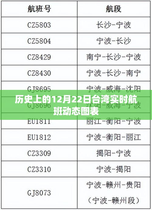 台湾历史航班动态图表,12月22日实时更新