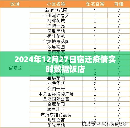 宿迁疫情实时数据报告,饭店数据更新(最新)