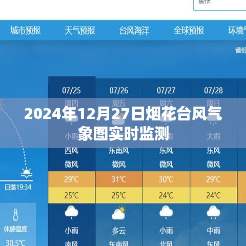 关于烟花台风气象图的实时监测(时间标注)