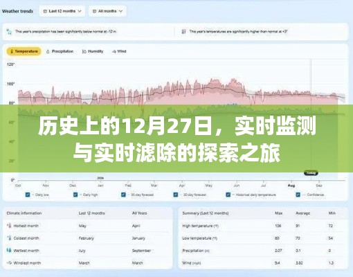 历史上的探索之旅,实时检测与滤除技术的演变