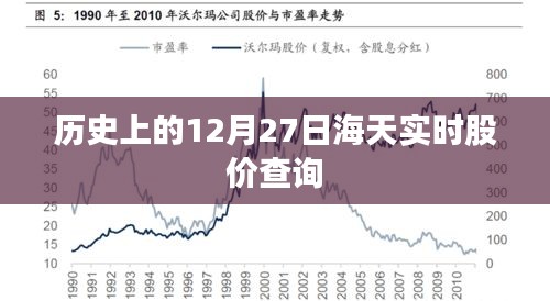 历史上的12月27日海天股价实时查询概览