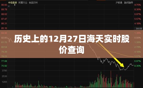 历史上的12月27日海天股价实时查询概览