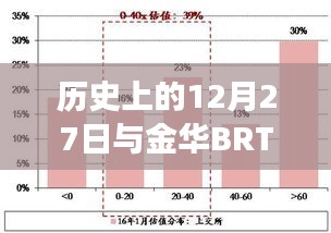 历史上的大事件与金华BRT系统发展纪实