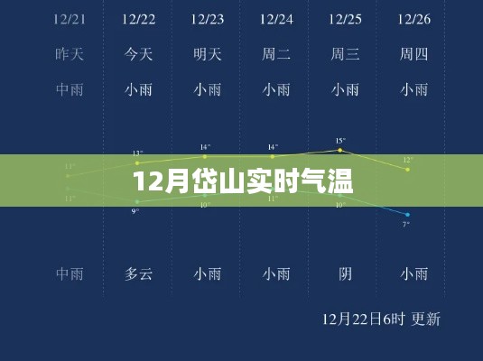 岱山12月实时气温监测报告