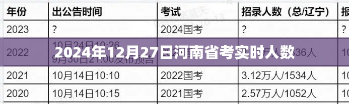河南省考实时人数更新,最新报名数据(附时间)