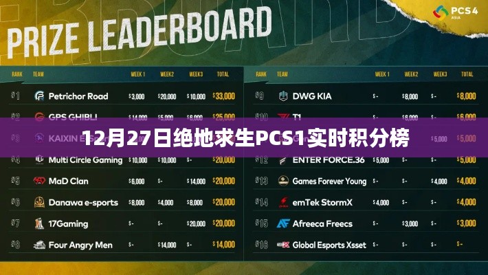 绝地求生PCS1联赛积分榜更新,实时追踪排名动态