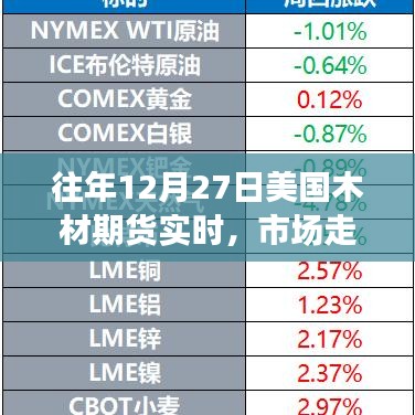 美国木材期货市场走势解析,影响因素与未来展望