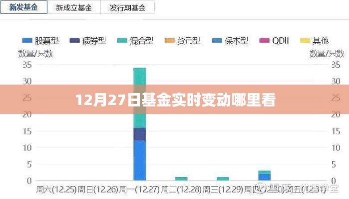 12月27日基金实时行情查询及变动动态