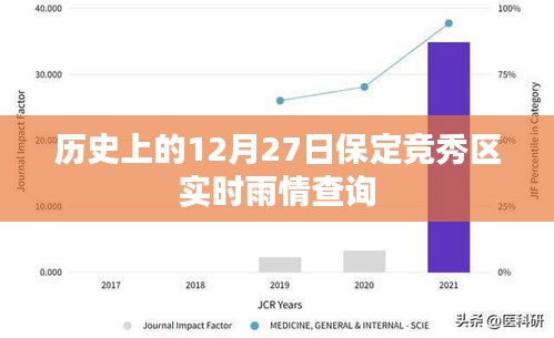 保定竞秀区历史雨情查询，实时雨情数据解析