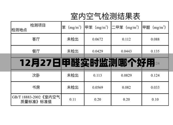 甲醛实时监测哪个好用?最新推荐及测评