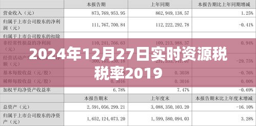 关于资源税税率实时更新通知,最新税率表及调整时间预测