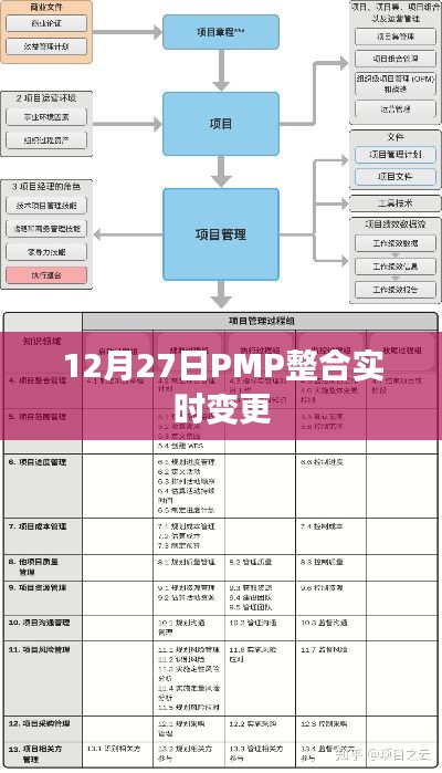 PMP整合实时变更更新通知,最新动态解析(符合要求的标题)