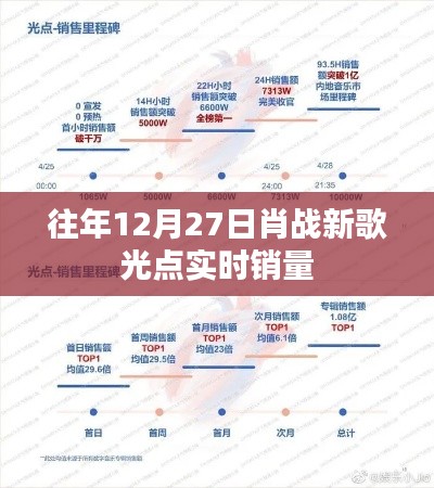 肖战新歌光点历年实时销量数据揭秘