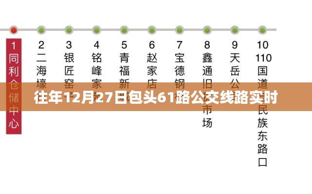 包头61路公交车实时线路信息(往年12月27日动态)