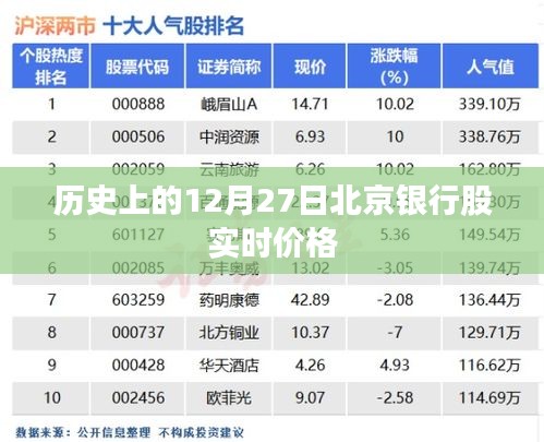 北京银行股票历史实时价格走势(附日期)
