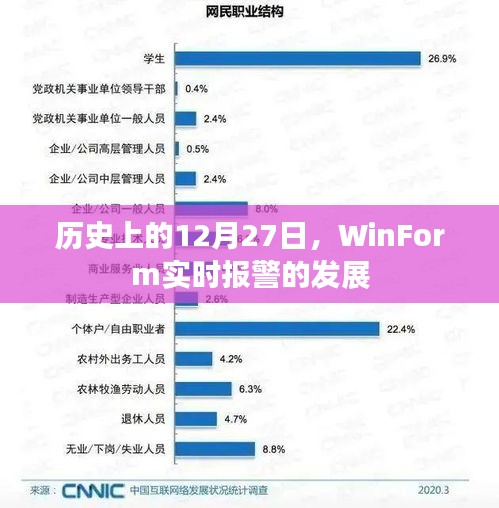 WinForm实时报警技术的历史发展与12月27日的重要时刻