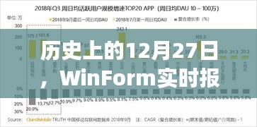 WinForm实时报警技术的历史发展与12月27日的重要时刻