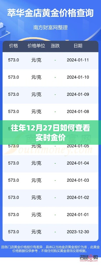如何查看往年12月27日实时金价数据