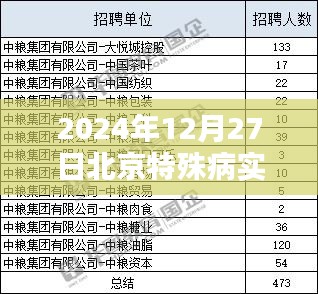 北京特殊病实时报销情况分析(2024年12月27日)